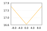 Impact of return on liquidity tomorrow