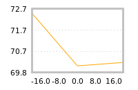Impact of return on liquidity tomorrow