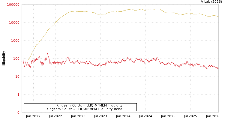 graph of Kingsemi Co Ltd ILLIQ-MFMEM