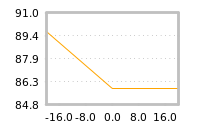 Impact of return on liquidity tomorrow