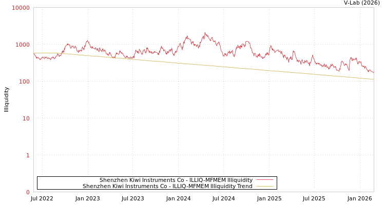 graph of Shenzhen Kiwi Instruments Co ILLIQ-MFMEM