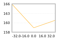 Impact of return on liquidity tomorrow