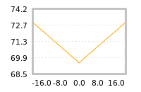 Impact of return on liquidity tomorrow