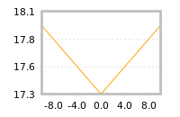 Impact of return on liquidity tomorrow