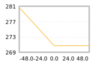 Impact of return on liquidity tomorrow