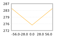 Impact of return on liquidity tomorrow