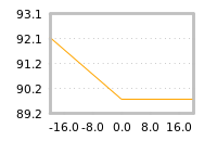 Impact of return on liquidity tomorrow