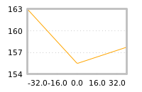 Impact of return on liquidity tomorrow