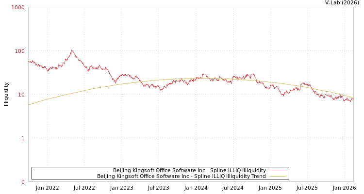 graph of Beijing Kingsoft Office Software Inc ILLIQ-SMEM
