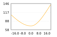 Impact of return on liquidity tomorrow