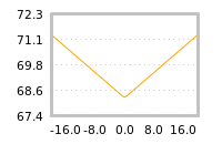 Impact of return on liquidity tomorrow