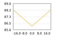 Impact of return on liquidity tomorrow