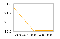 Impact of return on liquidity tomorrow