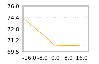 Impact of return on liquidity tomorrow