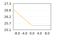 Impact of return on liquidity tomorrow