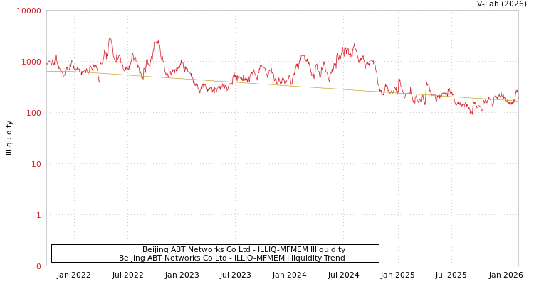 graph of Beijing ABT Networks Co Ltd ILLIQ-MFMEM