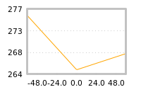 Impact of return on liquidity tomorrow