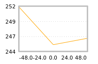 Impact of return on liquidity tomorrow