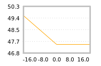 Impact of return on liquidity tomorrow