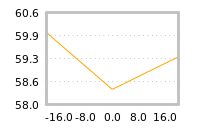 Impact of return on liquidity tomorrow