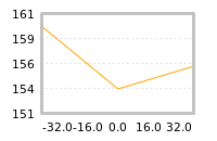 Impact of return on liquidity tomorrow
