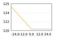 Impact of return on liquidity tomorrow
