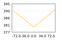 Impact of return on liquidity tomorrow