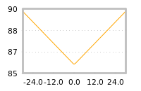 Impact of return on liquidity tomorrow