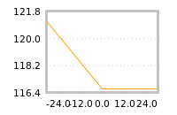 Impact of return on liquidity tomorrow