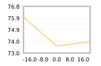 Impact of return on liquidity tomorrow