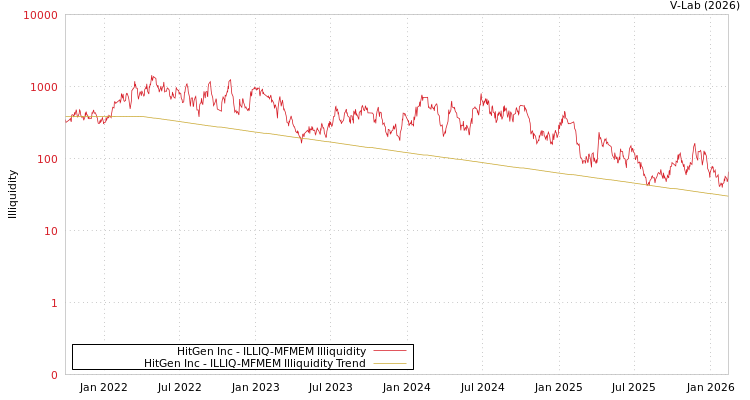 graph of HitGen Inc ILLIQ-MFMEM