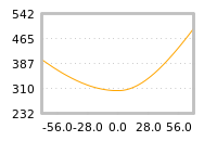 Impact of return on liquidity tomorrow