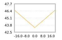 Impact of return on liquidity tomorrow