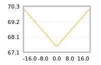 Impact of return on liquidity tomorrow