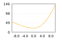 Impact of return on liquidity tomorrow
