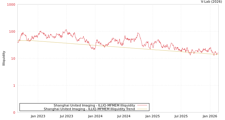 graph of Shanghai United Imaging ILLIQ-MFMEM