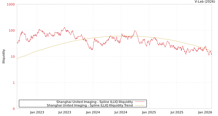 graph of Shanghai United Imaging ILLIQ-SMEM