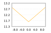 Impact of return on liquidity tomorrow