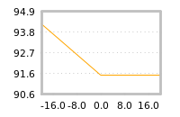 Impact of return on liquidity tomorrow