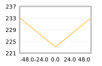 Impact of return on liquidity tomorrow