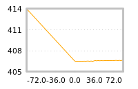 Impact of return on liquidity tomorrow