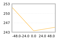 Impact of return on liquidity tomorrow