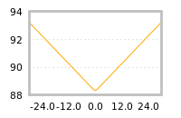 Impact of return on liquidity tomorrow