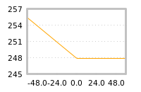 Impact of return on liquidity tomorrow