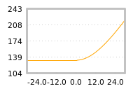Impact of return on liquidity tomorrow