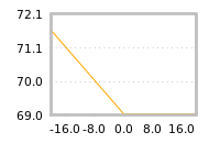 Impact of return on liquidity tomorrow