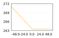Impact of return on liquidity tomorrow