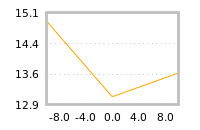 Impact of return on liquidity tomorrow