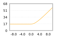 Impact of return on liquidity tomorrow