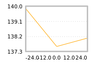 Impact of return on liquidity tomorrow